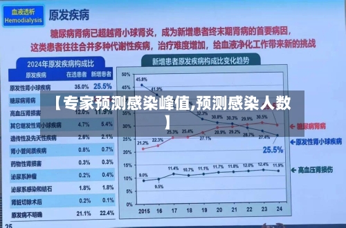 【专家预测感染峰值,预测感染人数】