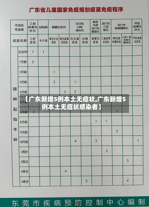 【广东新增5例本土无症状,广东新增5例本土无症状感染者】