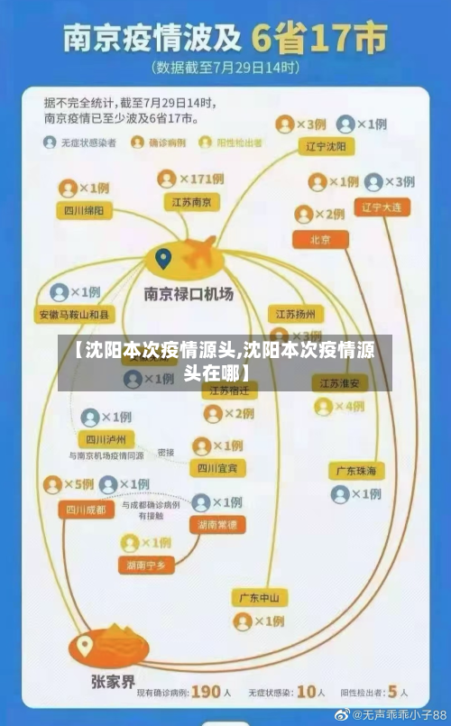 【沈阳本次疫情源头,沈阳本次疫情源头在哪】