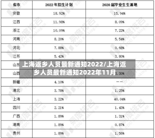 上海返乡人员最新通知2022/上海返乡人员最新通知2022年11月-第3张图片