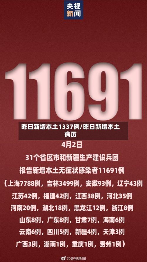 昨日新增本土1337例/昨日新增本土病历