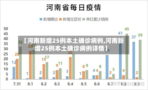 【河南新增25例本土确诊病例,河南新增25例本土确诊病例详情】-第2张图片