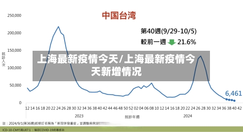 上海最新疫情今天/上海最新疫情今天新增情况-第2张图片