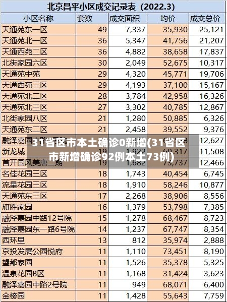 31省区市本土确诊0新增(31省区市新增确诊92例本土73例)-第2张图片