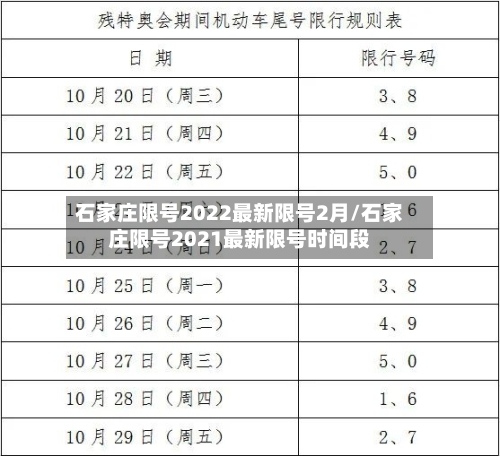 石家庄限号2022最新限号2月/石家庄限号2021最新限号时间段