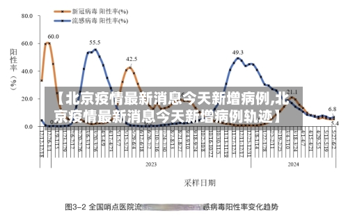 【北京疫情最新消息今天新增病例,北京疫情最新消息今天新增病例轨迹】-第2张图片