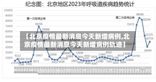 【北京疫情最新消息今天新增病例,北京疫情最新消息今天新增病例轨迹】-第3张图片