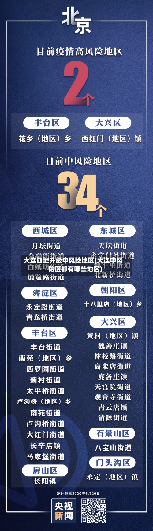 大连四地升级中风险地区(大连中风险区都有哪些地区)-第2张图片