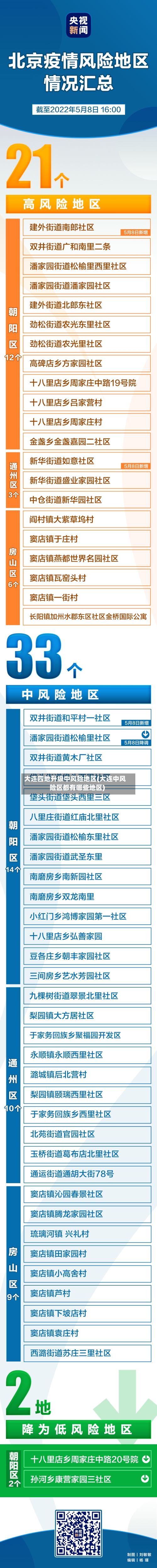 大连四地升级中风险地区(大连中风险区都有哪些地区)