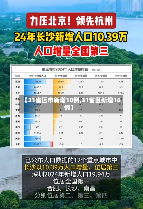 【31省区市新增10例,31省区新增16例】-第2张图片