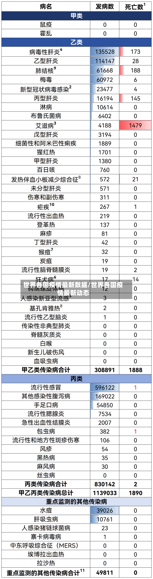 世界各国疫情最新数据/世界各国疫情最新动态