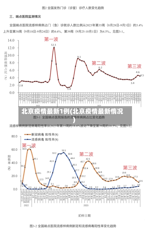 北京疫情最新1例(北京疫情最新惰况)