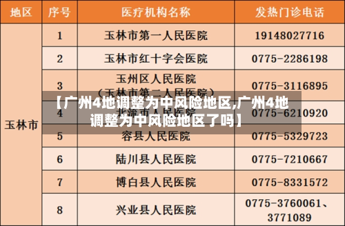 【广州4地调整为中风险地区,广州4地调整为中风险地区了吗】-第3张图片