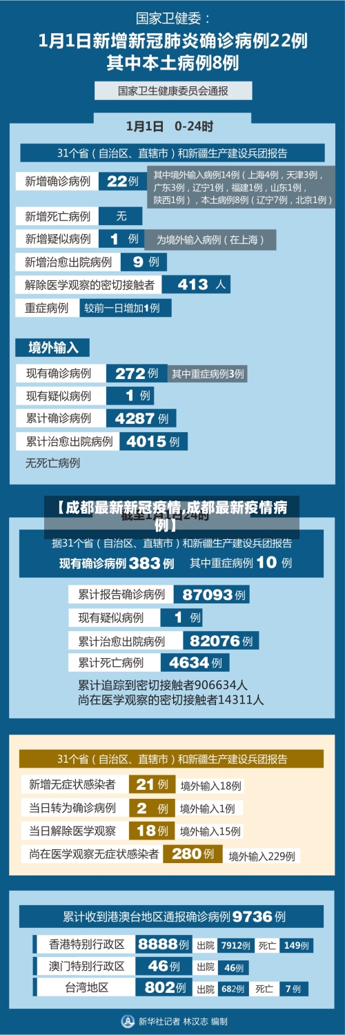 【成都最新新冠疫情,成都最新疫情病例】