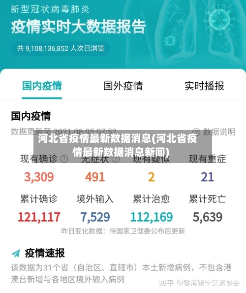 河北省疫情最新数据消息(河北省疫情最新数据消息新闻)-第3张图片