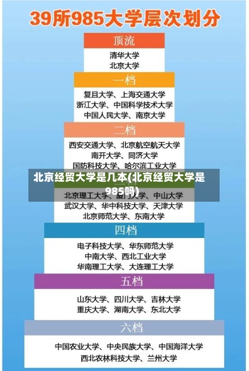 北京经贸大学是几本(北京经贸大学是985吗)-第3张图片
