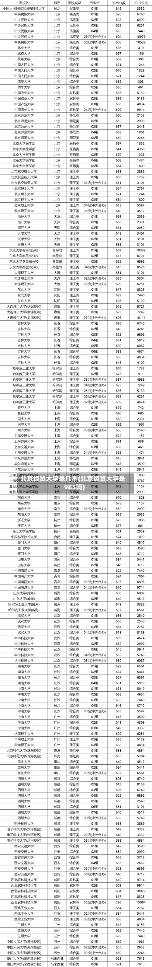 北京经贸大学是几本(北京经贸大学是985吗)