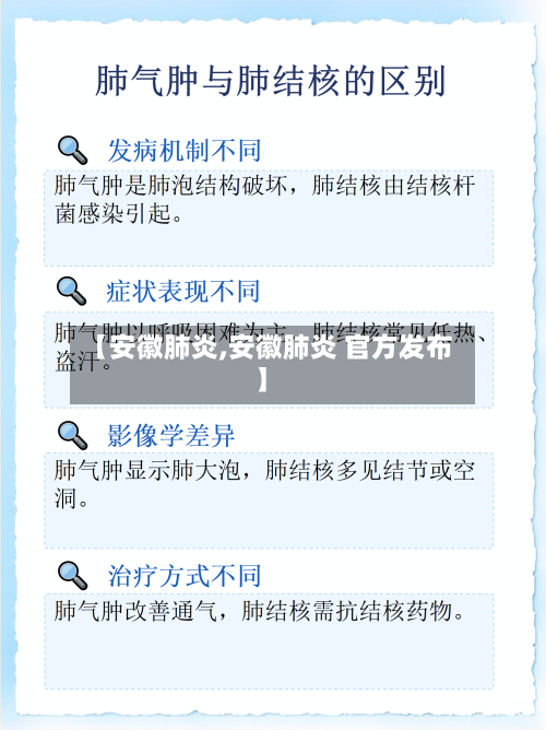 【安徽肺炎,安徽肺炎 官方发布】