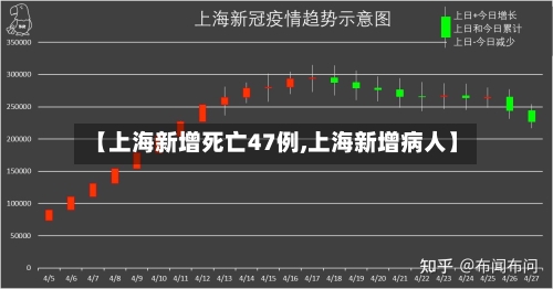 【上海新增死亡47例,上海新增病人】-第2张图片