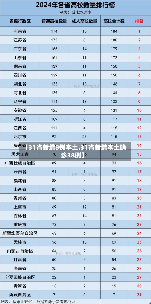 【31省新增8例本土,31省新增本土确诊38例】-第2张图片
