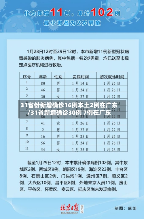 31省份新增确诊16例本土2例在广东/31省新增确诊30例 7例在广东-第2张图片