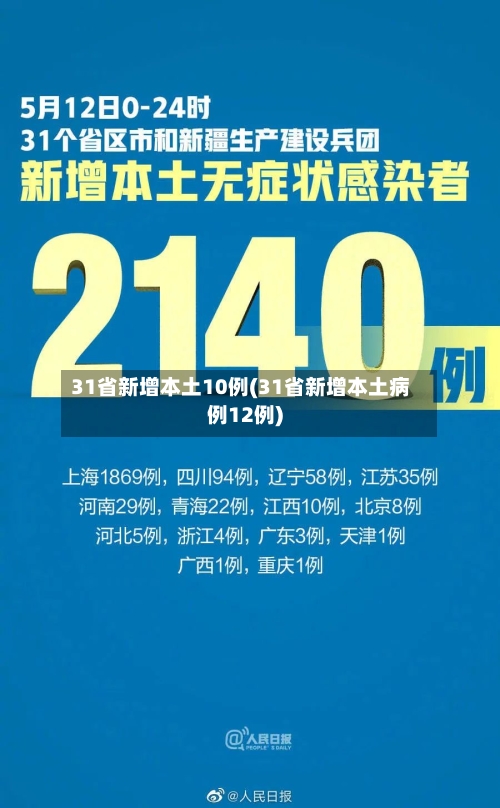 31省新增本土10例(31省新增本土病例12例)