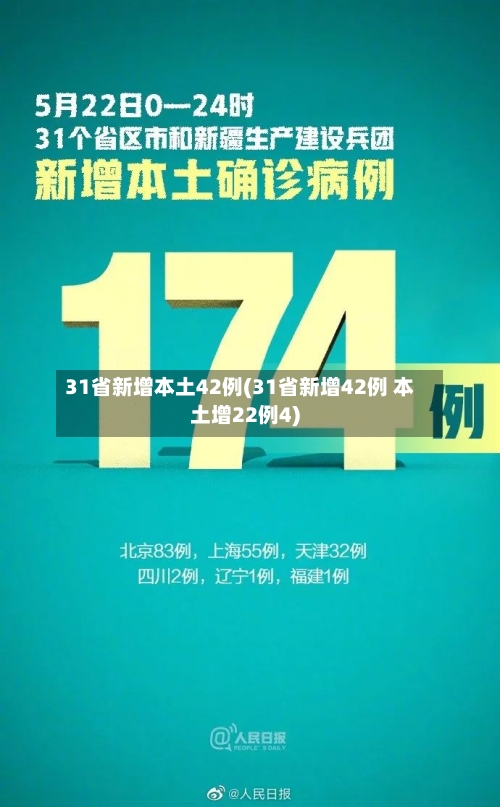 31省新增本土42例(31省新增42例 本土增22例4)-第2张图片
