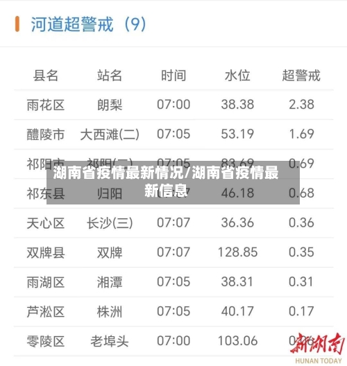 湖南省疫情最新情况/湖南省疫情最新信息