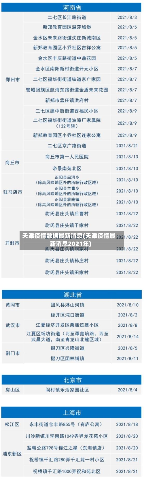 天津疫情数据最新消息(天津疫情最新消息2021年)