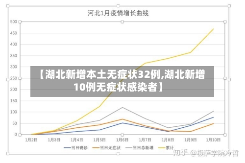 【湖北新增本土无症状32例,湖北新增10例无症状感染者】