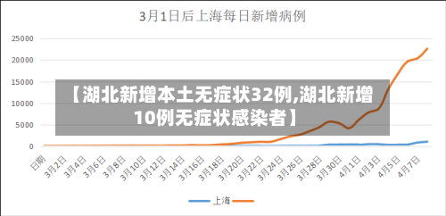 【湖北新增本土无症状32例,湖北新增10例无症状感染者】-第2张图片