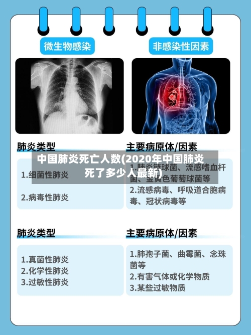 中国肺炎死亡人数(2020年中国肺炎死了多少人最新)