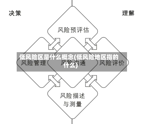 低风险区是什么概念(低风险地区指的什么)