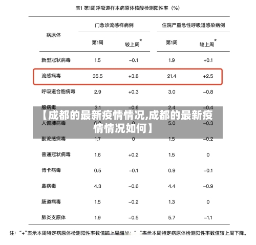 【成都的最新疫情情况,成都的最新疫情情况如何】