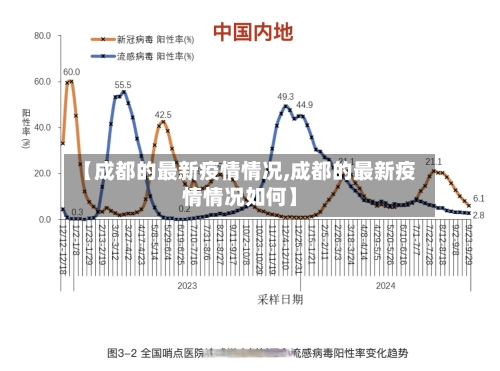 【成都的最新疫情情况,成都的最新疫情情况如何】-第3张图片