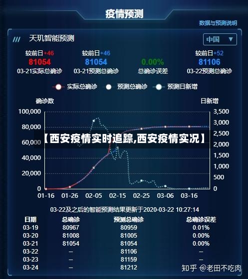 【西安疫情实时追踪,西安疫情实况】-第2张图片