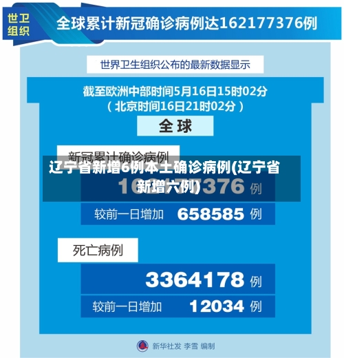 辽宁省新增6例本土确诊病例(辽宁省新增六例)