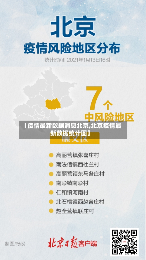 【疫情最新数据消息北京,北京疫情最新数据统计图】-第3张图片