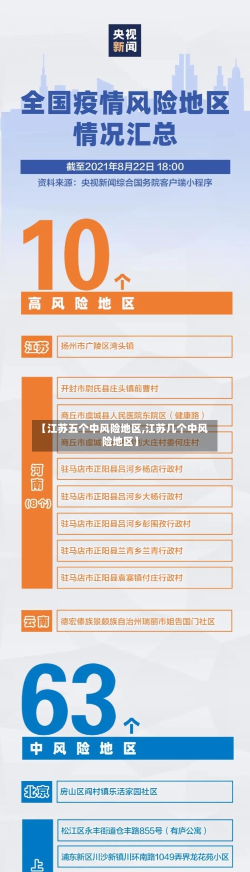 【江苏五个中风险地区,江苏几个中风险地区】-第3张图片