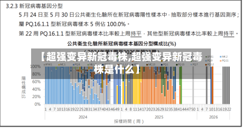 【超强变异新冠毒株,超强变异新冠毒株是什么】