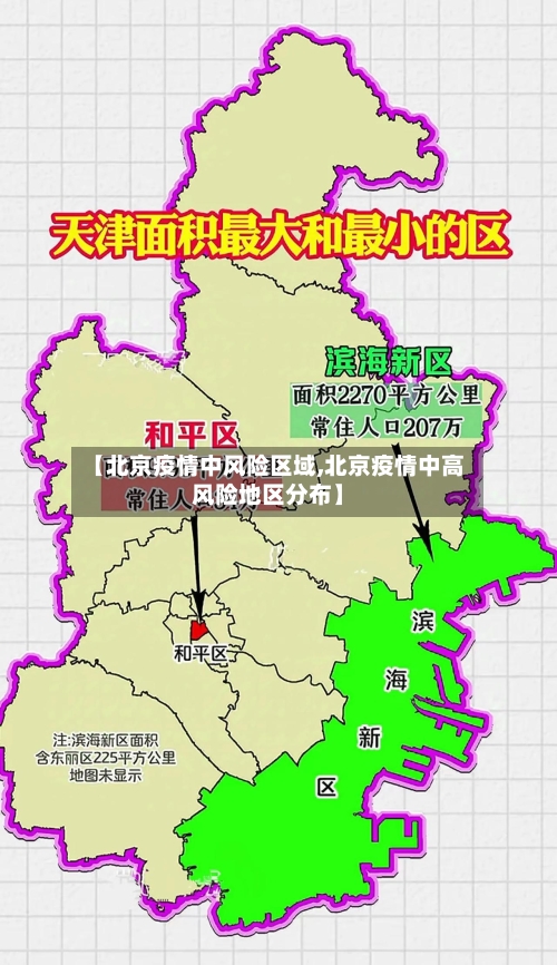 【北京疫情中风险区域,北京疫情中高风险地区分布】