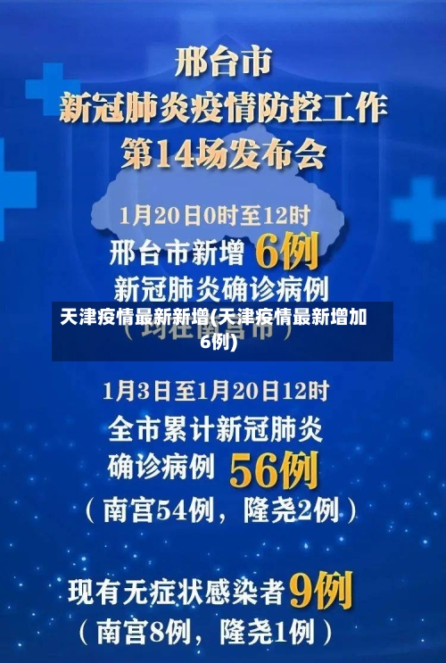天津疫情最新新增(天津疫情最新增加6例)-第3张图片