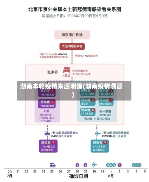 湖南本轮疫情来源明确(湖南疫情溯源)-第3张图片