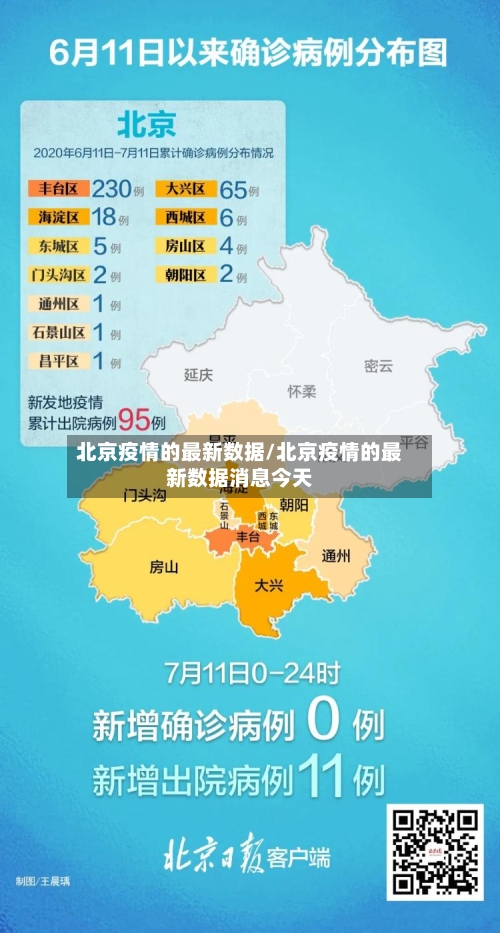 北京疫情的最新数据/北京疫情的最新数据消息今天