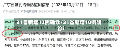 31省新增12例确诊/31省新增10例确诊i