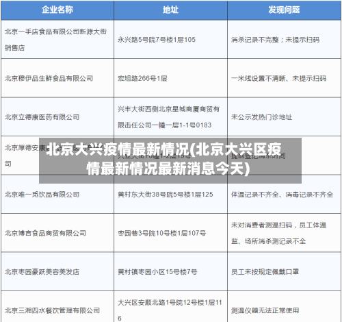 北京大兴疫情最新情况(北京大兴区疫情最新情况最新消息今天)-第3张图片