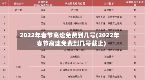 2022年春节高速免费到几号(2022年春节高速免费到几号截止)-第2张图片