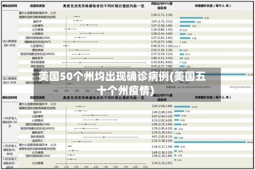 美国50个州均出现确诊病例(美国五十个州疫情)-第2张图片