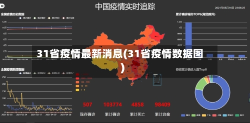 31省疫情最新消息(31省疫情数据图)-第3张图片