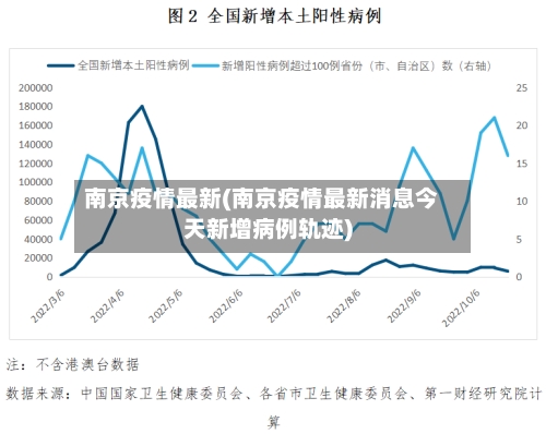 南京疫情最新(南京疫情最新消息今天新增病例轨迹)